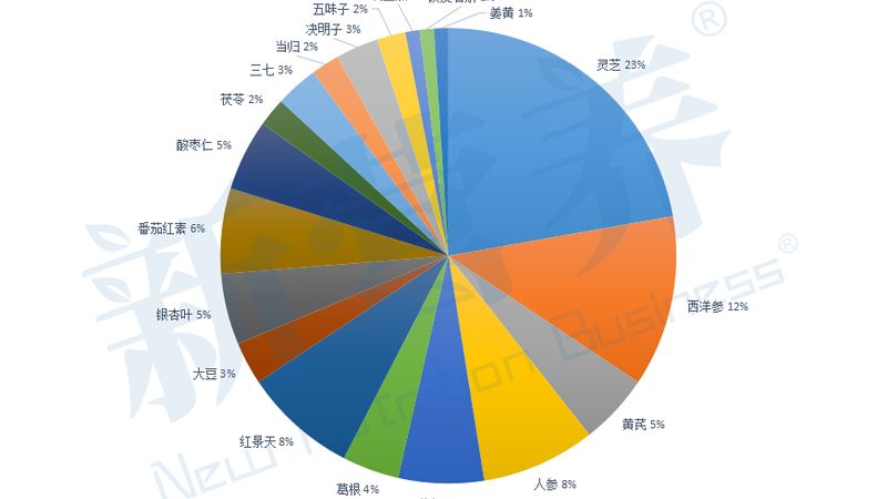 小标题：维生素 B2 缺乏的常见症状