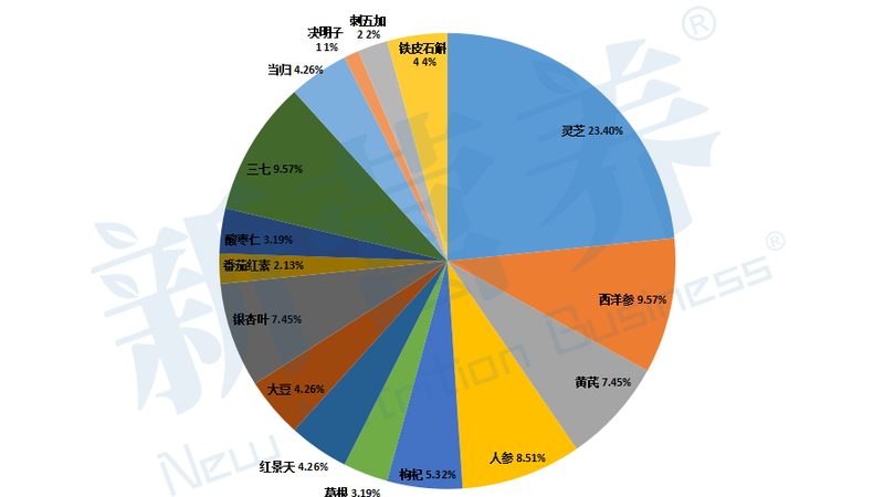 婴儿维生素D3滴剂用量如何按体重计算**