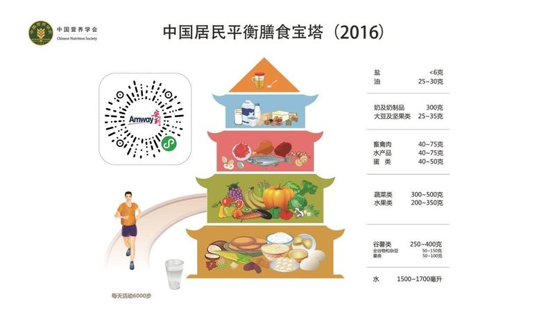 叶黄素：守护视力健康的“黄金元素”**