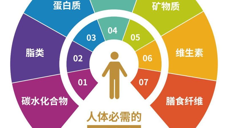 钙片如何选？揭秘科学补充钙的秘密**