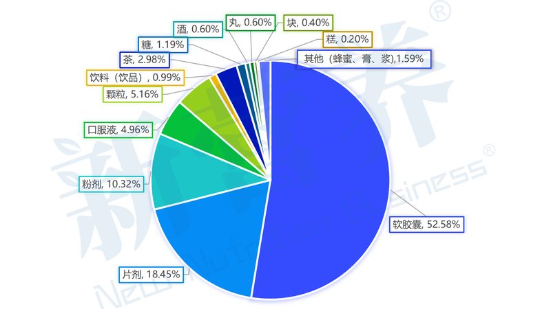 膳食补充剂和保健品哪个好