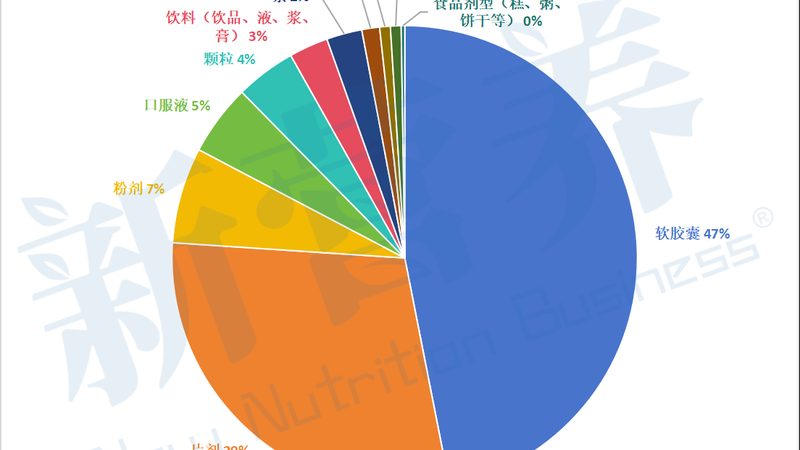 成都保健食品代工厂家：揭秘高品质代工背后的秘密
